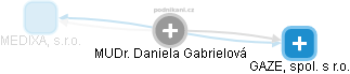 Daniela Gabrielová - Vizualizace  propojení osoby a firem v obchodním rejstříku