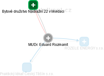 Eduard Rozmanit - Vizualizace  propojení osoby a firem v obchodním rejstříku