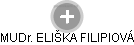 Eliška F. - Vizualizace  propojení osoby a firem v obchodním rejstříku