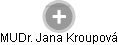  Jana K. - Vizualizace  propojení osoby a firem v obchodním rejstříku