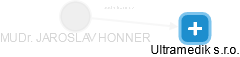  Honner J. - Vizualizace  propojení osoby a firem v obchodním rejstříku