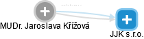  Jaroslava K. - Vizualizace  propojení osoby a firem v obchodním rejstříku