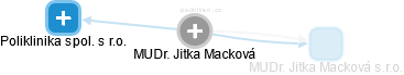 Jitka Macková - Vizualizace  propojení osoby a firem v obchodním rejstříku
