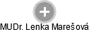  Lenka M. - Vizualizace  propojení osoby a firem v obchodním rejstříku