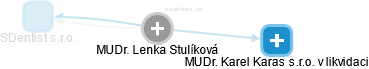 Lenka Stulíková - Vizualizace  propojení osoby a firem v obchodním rejstříku