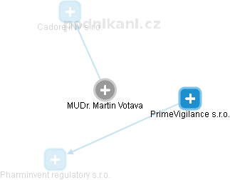 Martin Votava - Vizualizace  propojení osoby a firem v obchodním rejstříku