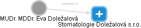 Eva Doležalová - Vizualizace  propojení osoby a firem v obchodním rejstříku