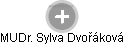  Sylva D. - Vizualizace  propojení osoby a firem v obchodním rejstříku