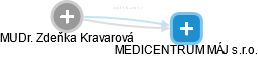 Zdeňka Kravarová - Vizualizace  propojení osoby a firem v obchodním rejstříku
