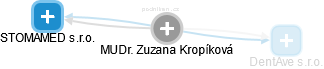 Zuzana Kropíková - Vizualizace  propojení osoby a firem v obchodním rejstříku
