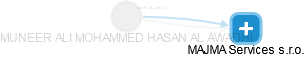 MUNEER ALI MOHAMMED HASAN AL AWADHI - Vizualizace  propojení osoby a firem v obchodním rejstříku