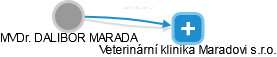  Marada D. - Vizualizace  propojení osoby a firem v obchodním rejstříku