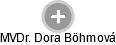  Dora B. - Vizualizace  propojení osoby a firem v obchodním rejstříku