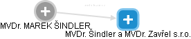  Šindler M. - Vizualizace  propojení osoby a firem v obchodním rejstříku