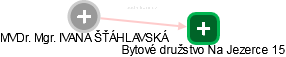  Šťáhlavská I. - Vizualizace  propojení osoby a firem v obchodním rejstříku