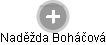 Naděžda Boháčová - Vizualizace  propojení osoby a firem v obchodním rejstříku