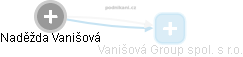 Naděžda Vanišová - Vizualizace  propojení osoby a firem v obchodním rejstříku