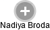 Nadiya Broda - Vizualizace  propojení osoby a firem v obchodním rejstříku