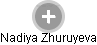 Nadiya Zhuruyeva - Vizualizace  propojení osoby a firem v obchodním rejstříku