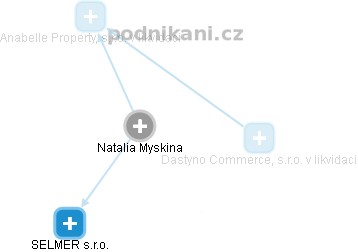 Natalia Myskina - Vizualizace  propojení osoby a firem v obchodním rejstříku
