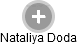 Nataliya Doda - Vizualizace  propojení osoby a firem v obchodním rejstříku
