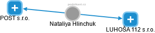 Nataliya Hlinchuk - Vizualizace  propojení osoby a firem v obchodním rejstříku