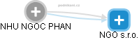 NHU NGOC PHAN - Vizualizace  propojení osoby a firem v obchodním rejstříku