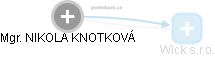 Nikola Knotková - Vizualizace  propojení osoby a firem v obchodním rejstříku