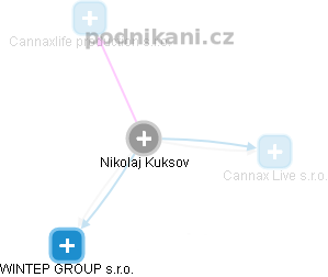 Nikolaj Kuksov - Vizualizace  propojení osoby a firem v obchodním rejstříku