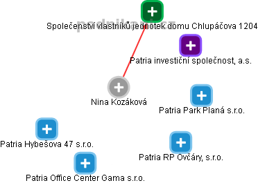 Nina Kozáková - Vizualizace  propojení osoby a firem v obchodním rejstříku