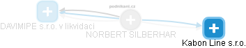 NORBERT SILBERHAR - Vizualizace  propojení osoby a firem v obchodním rejstříku