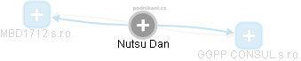  Nutsu D. - Vizualizace  propojení osoby a firem v obchodním rejstříku