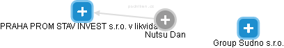  Nutsu D. - Vizualizace  propojení osoby a firem v obchodním rejstříku