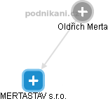 Oldřich Merta - Vizualizace  propojení osoby a firem v obchodním rejstříku