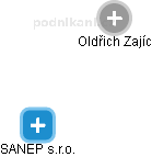 Oldřich Zajíc - Vizualizace  propojení osoby a firem v obchodním rejstříku