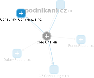 Oleg Chalkin - Vizualizace  propojení osoby a firem v obchodním rejstříku