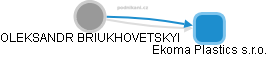 OLEKSANDR BRIUKHOVETSKYI - Vizualizace  propojení osoby a firem v obchodním rejstříku