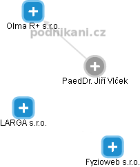 Jiří Vlček - Vizualizace  propojení osoby a firem v obchodním rejstříku