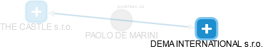 PAOLO DE MARINI - Vizualizace  propojení osoby a firem v obchodním rejstříku