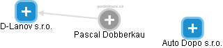Pascal Dobberkau - Vizualizace  propojení osoby a firem v obchodním rejstříku