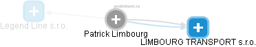 Patrick Limbourg - Vizualizace  propojení osoby a firem v obchodním rejstříku