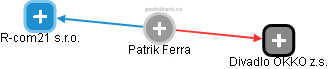 Patrik Ferra - Vizualizace  propojení osoby a firem v obchodním rejstříku