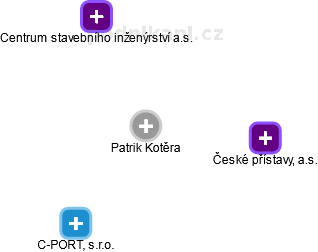 Patrik Kotěra - Vizualizace  propojení osoby a firem v obchodním rejstříku