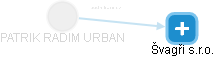  Urban P. - Vizualizace  propojení osoby a firem v obchodním rejstříku