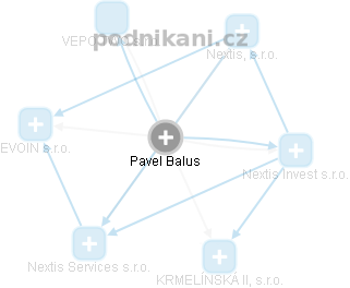Pavel Balus - Vizualizace  propojení osoby a firem v obchodním rejstříku