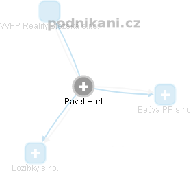 Pavel Hort - Vizualizace  propojení osoby a firem v obchodním rejstříku