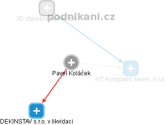 Pavel Koláček - Vizualizace  propojení osoby a firem v obchodním rejstříku