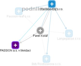 Pavel Kolář - Vizualizace  propojení osoby a firem v obchodním rejstříku