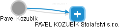 Pavel Kozubík - Vizualizace  propojení osoby a firem v obchodním rejstříku