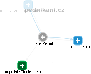 Pavel Michal - Vizualizace  propojení osoby a firem v obchodním rejstříku